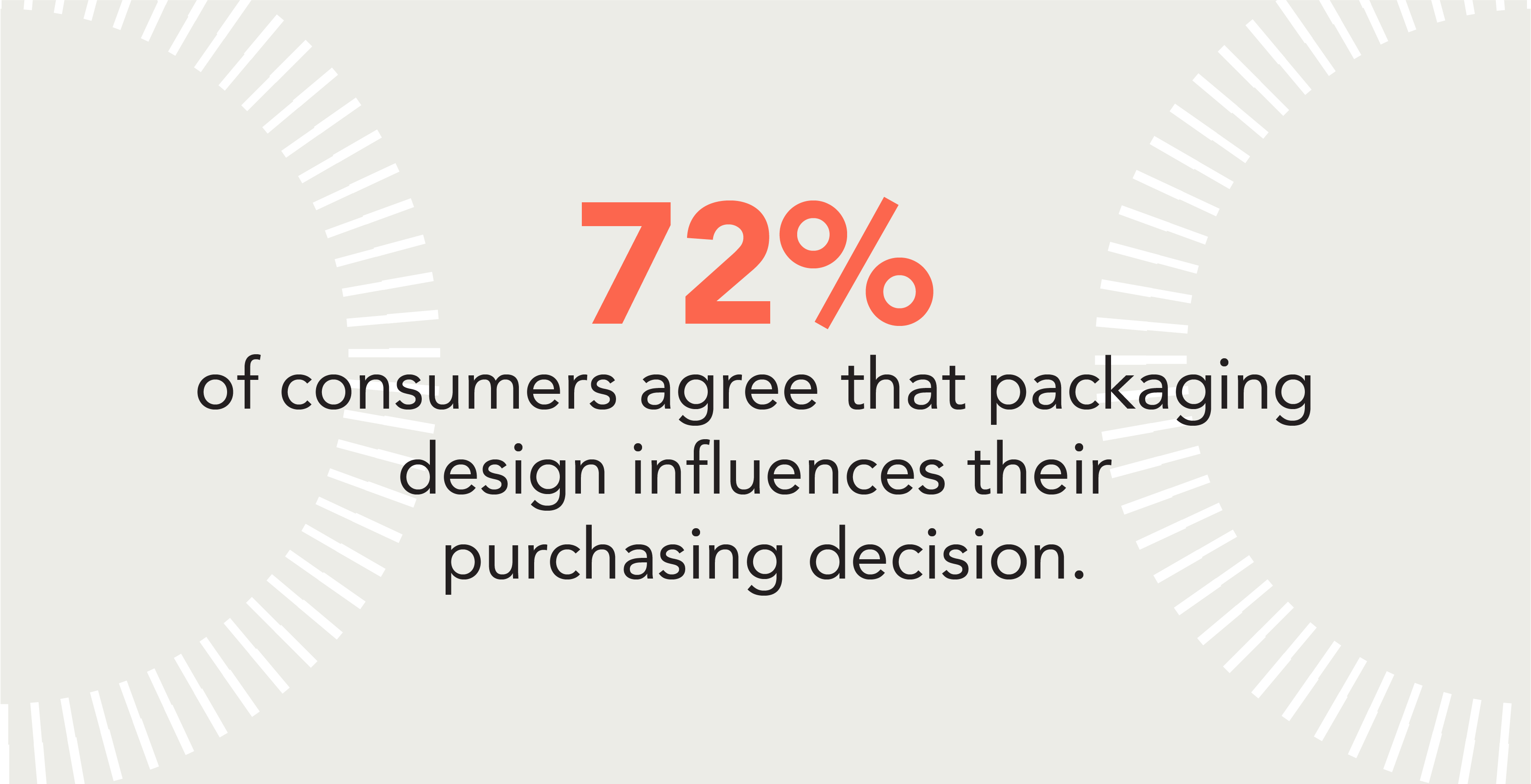 design influences purchasiing decisions