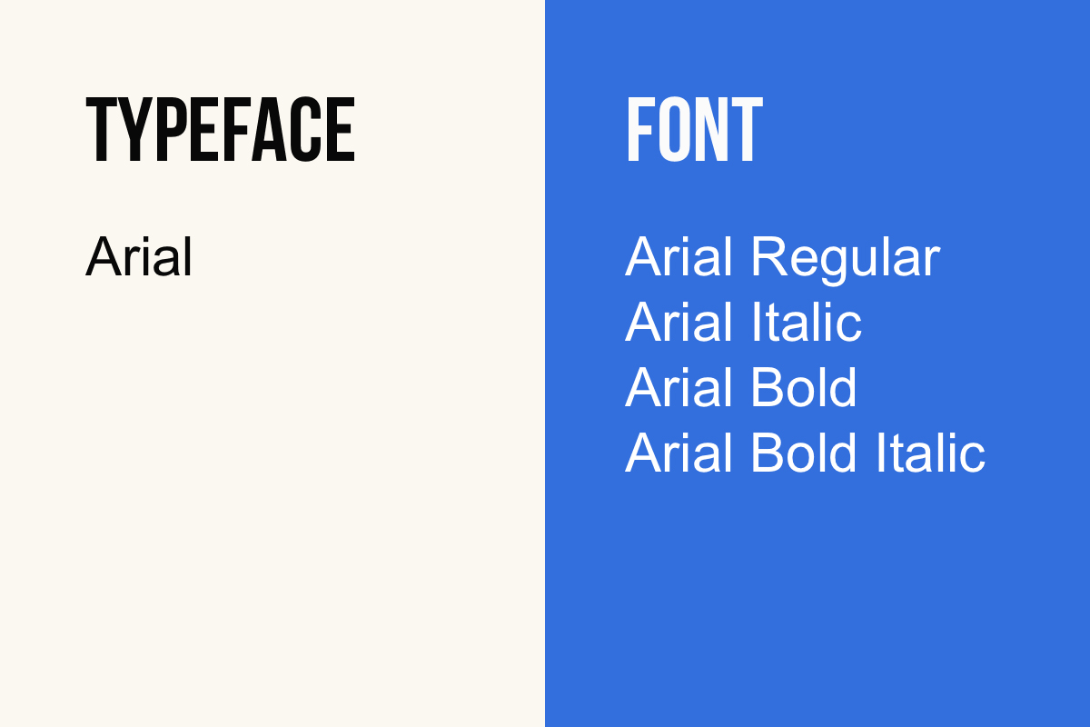 The value of typography